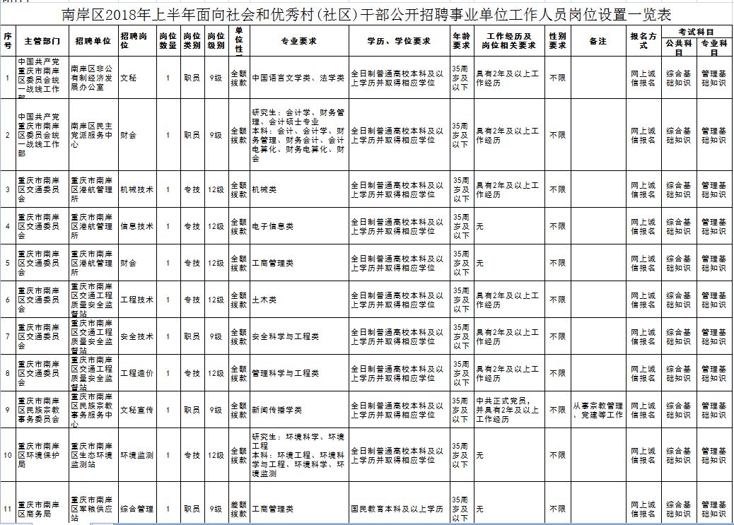 社区事业单位招聘信息获取途径全面解析