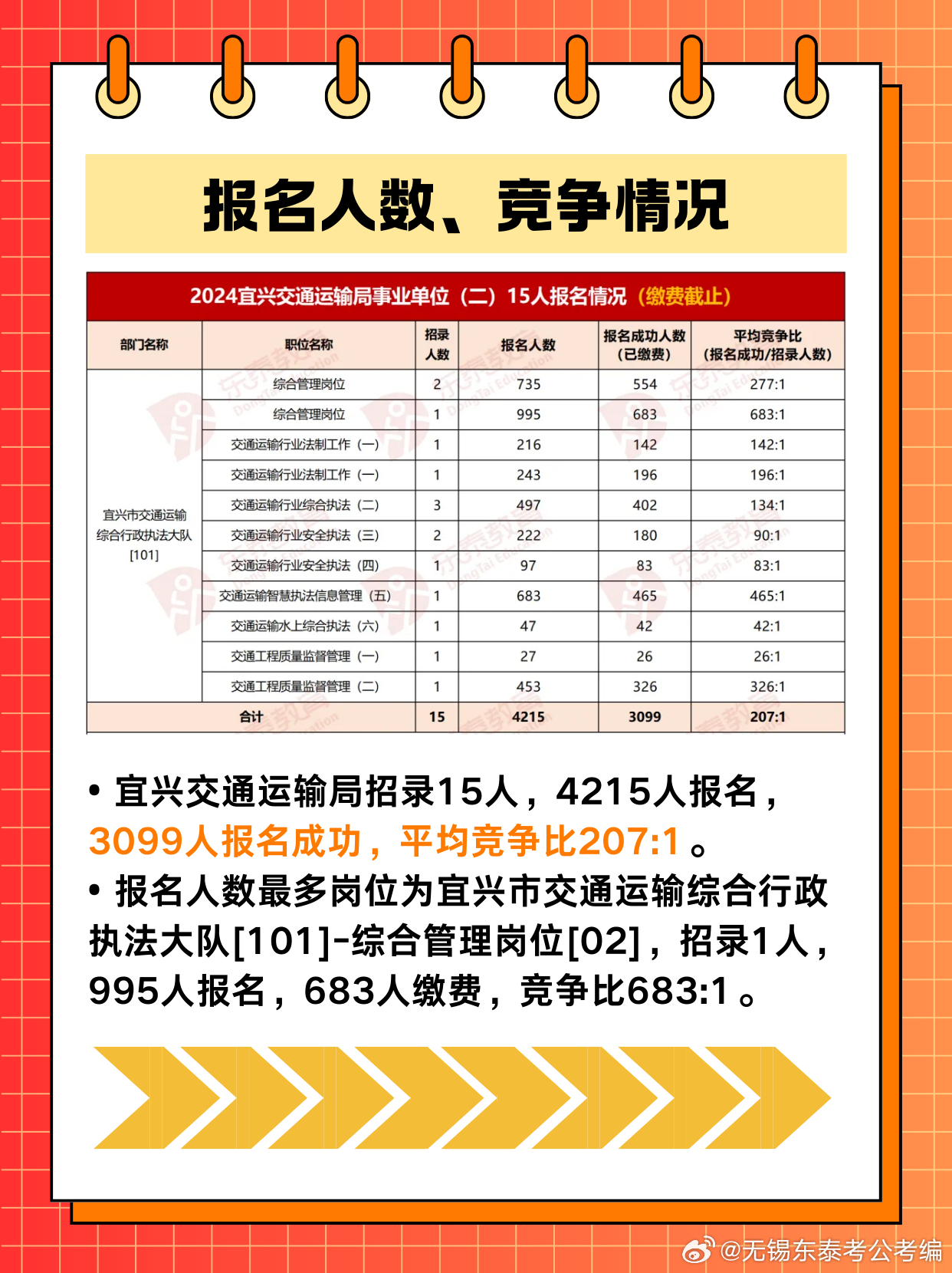 事业单位交通运输厅报名人数激增背后的原因及趋势分析