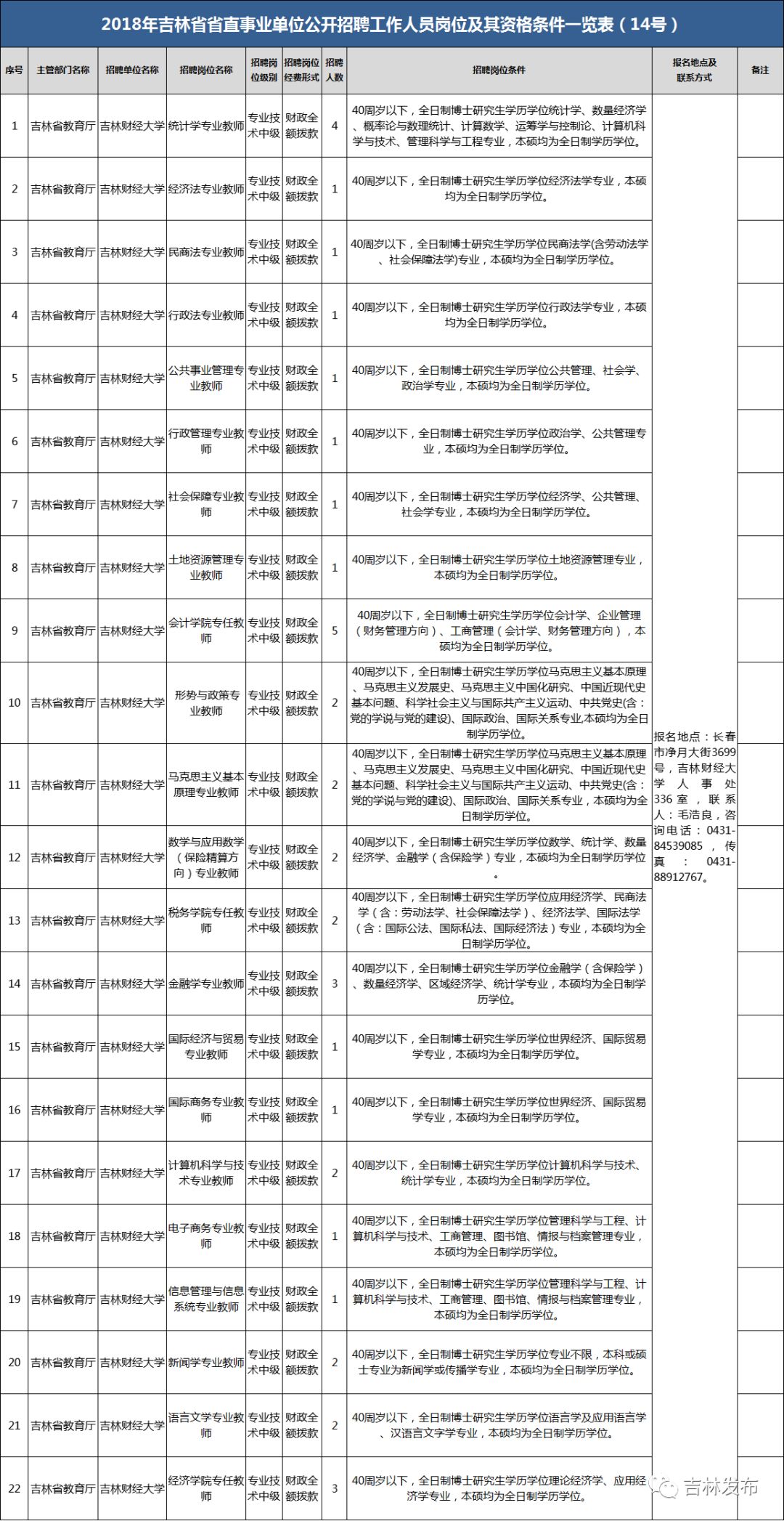 吉林事业单位面试人员公示，公开透明流程确保公平公正招聘