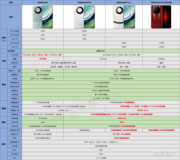 2024年手机换机之路，延长换机周期下的明智选择