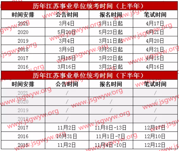 江苏事业单位各岗位考试内容深度解析