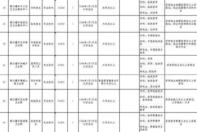 成都第三季度事业单位招聘全面启动，职位信息与要求一览