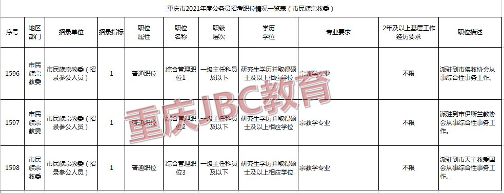 公务员教育局职位表下载全攻略