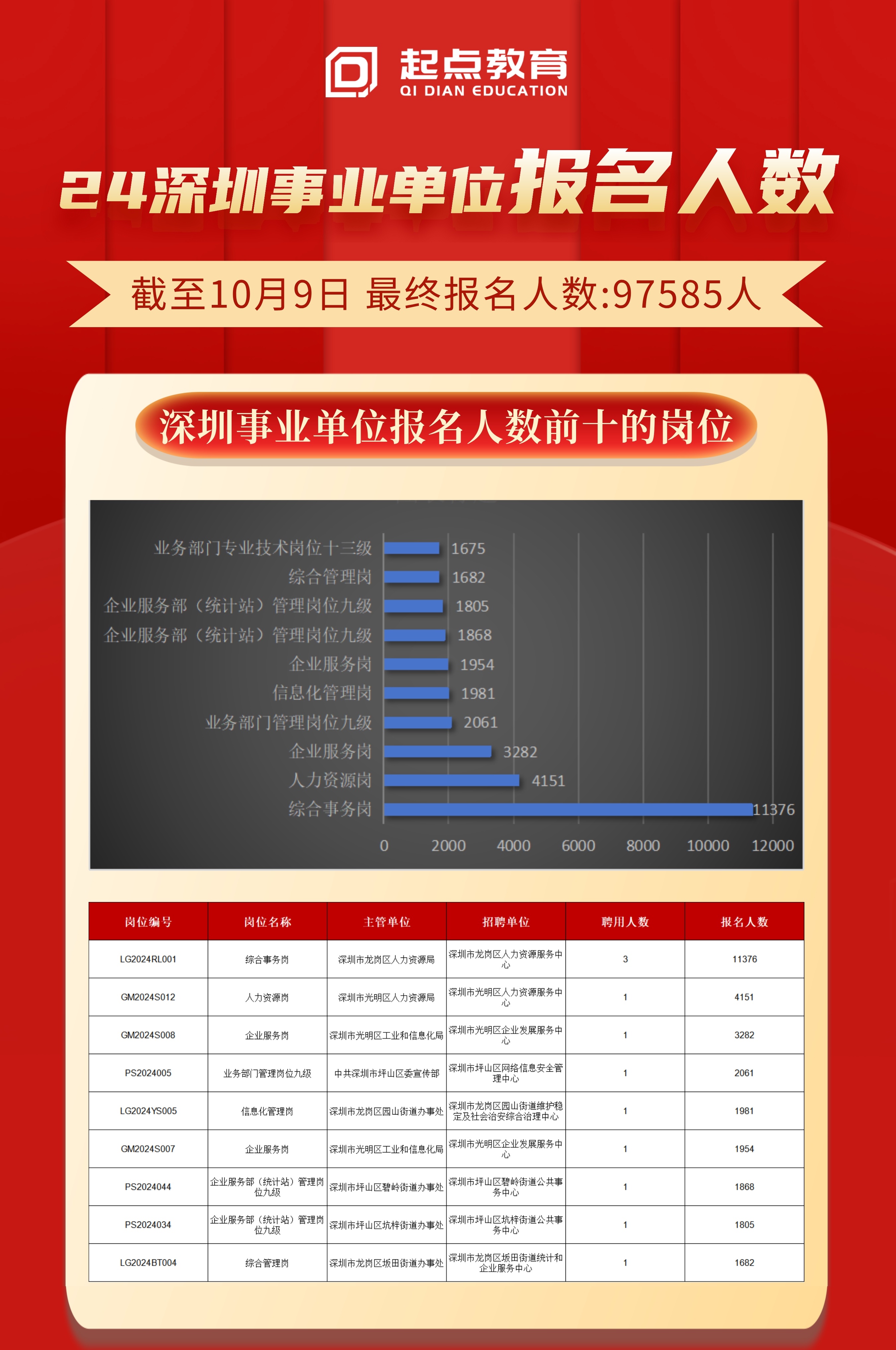 深圳事业单位笔试时间解析与备考策略指南