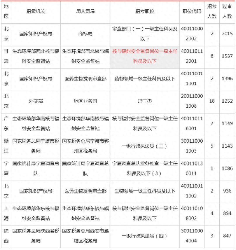 关于国家公务员考试日期深度解析，国考在2024年的具体日期揭晓！