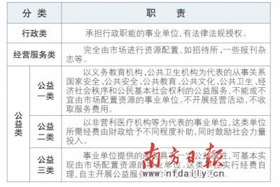 事业单位卫生类的职业概述与特点