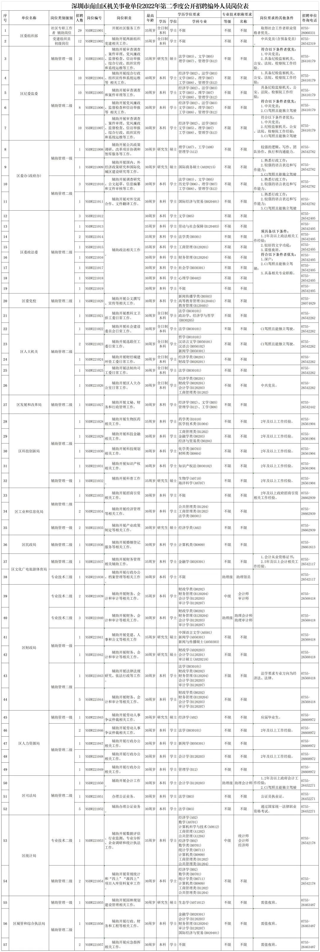 深圳市事业单位岗位深度解析