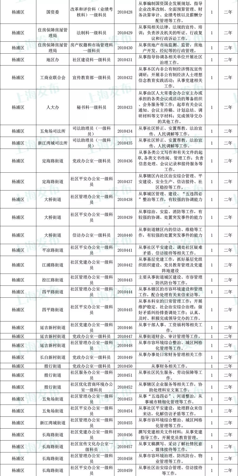 XXXX年上海公务员考试职位表概览，探寻未来职业路径预测