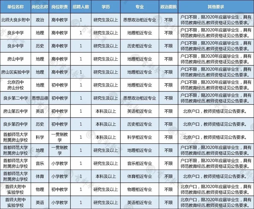 北京房山区事业单位招聘启事发布，多个职位等你来挑战