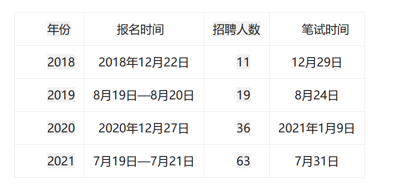 重庆事业编未来展望，2024年岗位概览