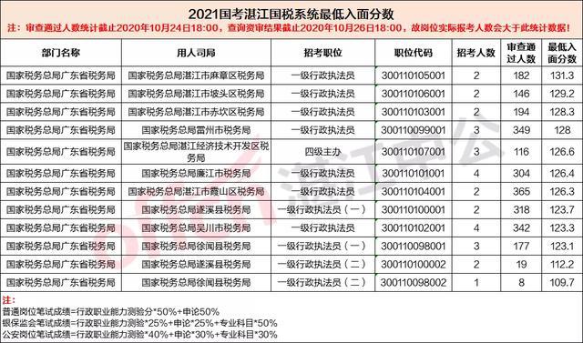 税务系统国考招人与未来职业发展展望，2021年招聘趋势及展望