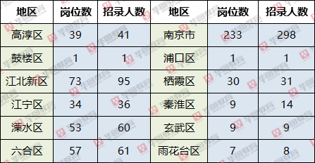 南京事业单位岗位信息表全面解析