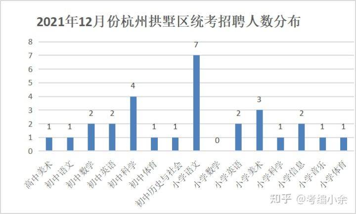 杭州事业编考试难度解析