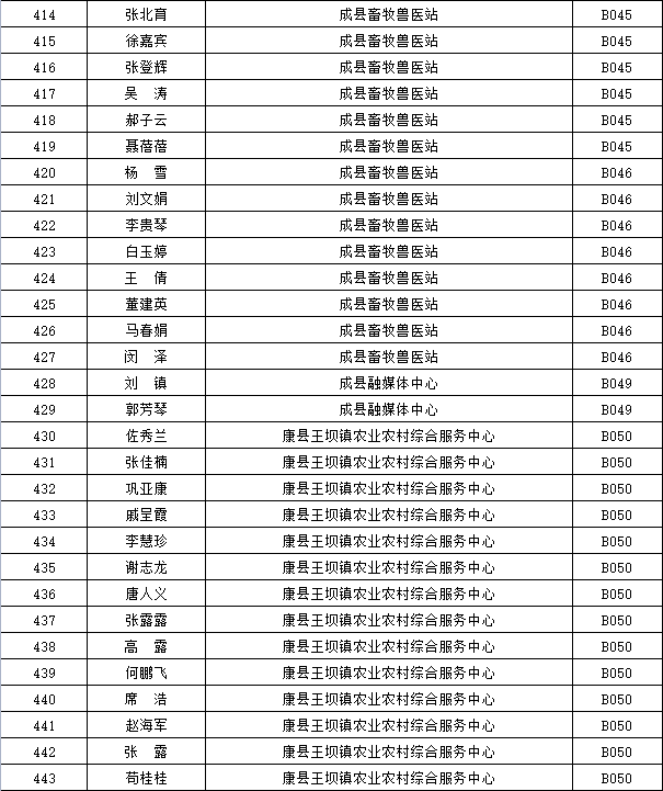 事业编考察流程及时间周期详解