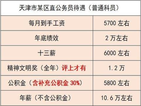 上海市公务员收入明细深度解析