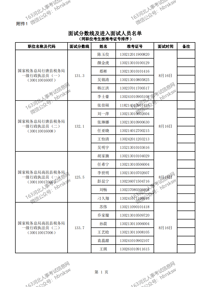 国家税务招录公务员公示名单发布