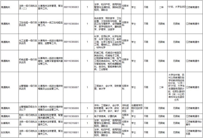 2024国考时间及岗位表全面解析