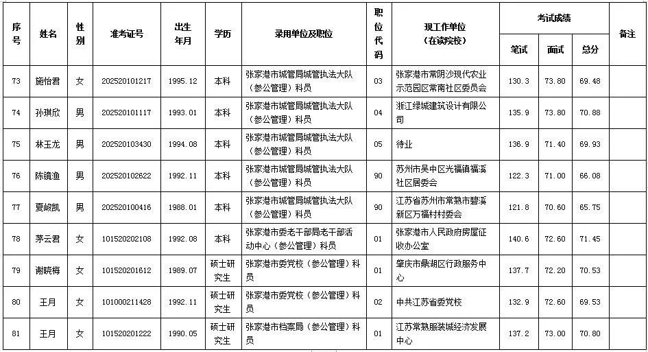 苏州公务员考试网官网入口，一站式解决考试需求