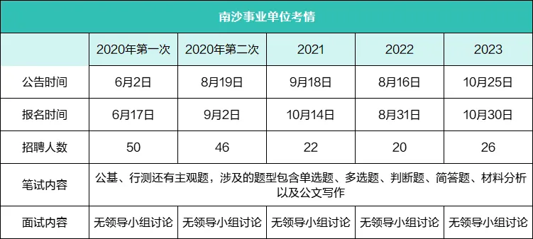 广州市事业编未来招聘展望，2024年最新招聘概况解析