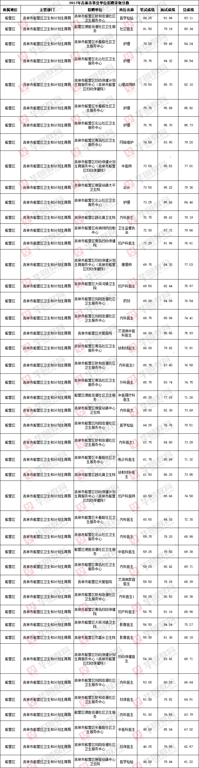 事业单位考试网，助力高效备考与精准报名