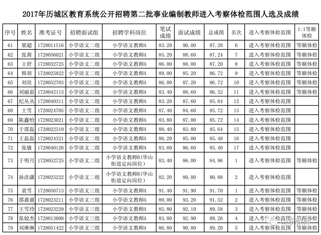 事业编教师招聘，成绩是唯一的衡量尺度吗？