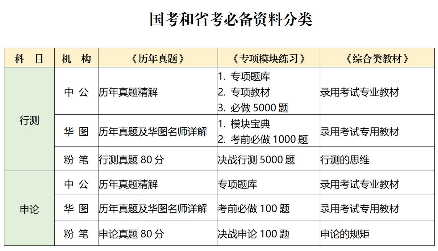 公务员考试备考资料全攻略详解