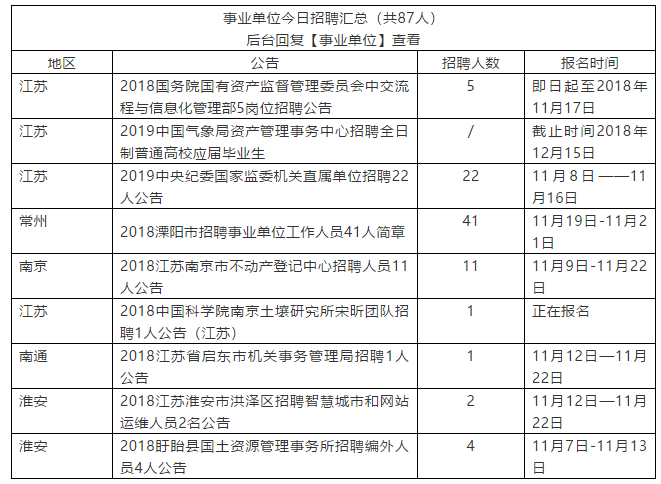 关于事业编国家电网公务员报名的相关信息解读