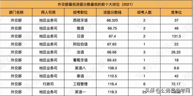 国家公务员考试外交部职位表深度解析