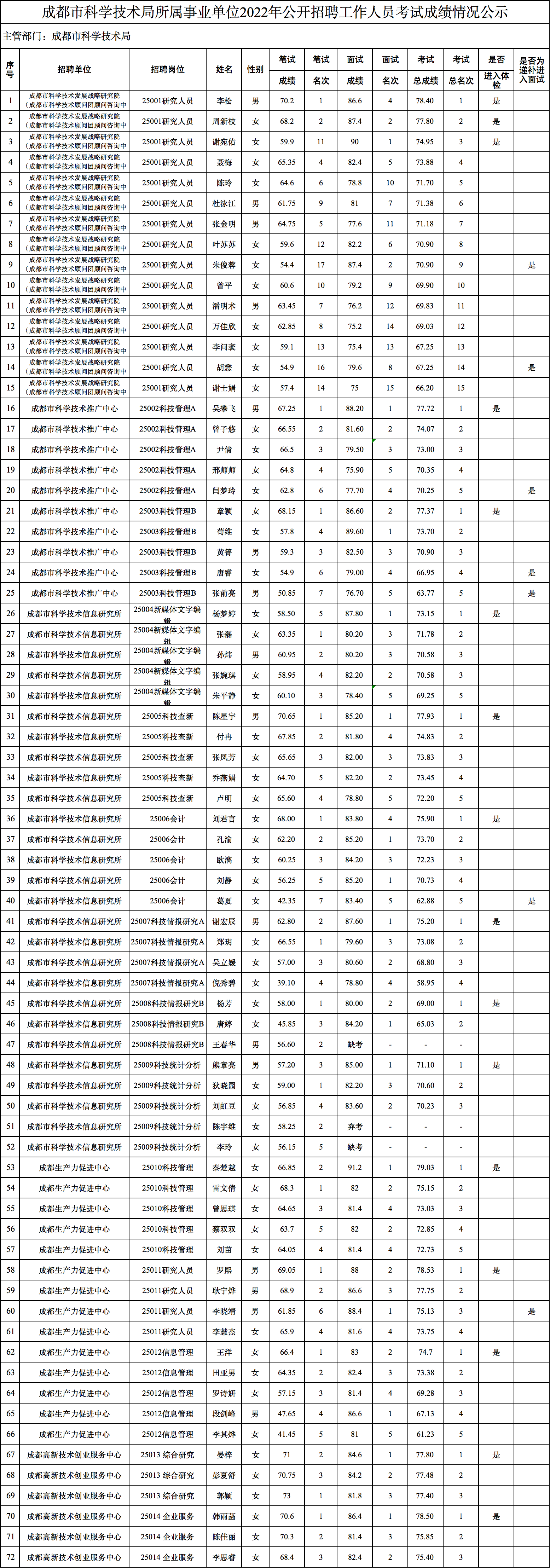 事业编体检必查项目清单，十大项目保障健康，助力事业腾飞