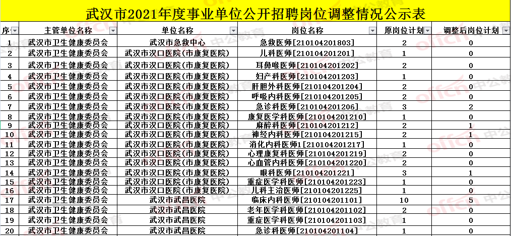 武汉事业编制招聘岗位深度解析