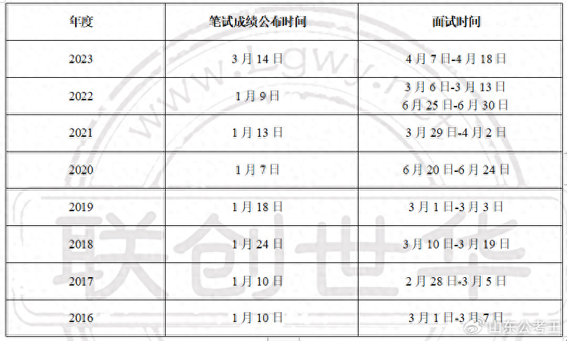 山东公务员省考报名时间与备考攻略揭秘，洞悉2024年报名动态