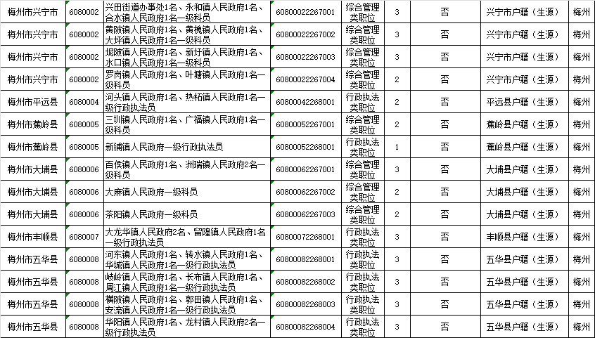 北京市公务员招聘职位表（2022年）全面解析与概览