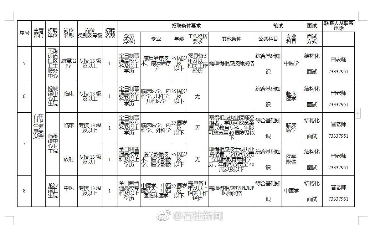 石柱事业单位最新公招笔试时间及相关信息详解