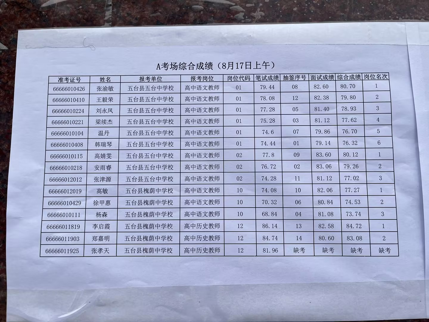 隆化事业编成绩查询，高效事业单位考试信息服务平台