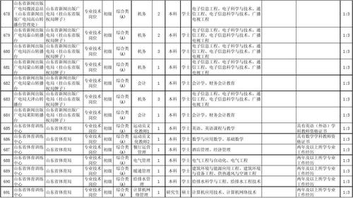 事业单位招聘公告汇总表模板及最新招聘信息解读