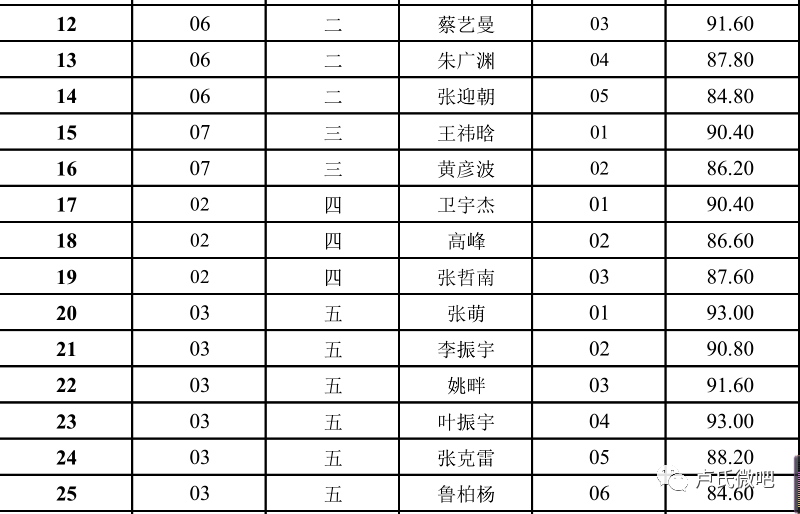 事业单位面试公告后解析面试时间与因素揭秘