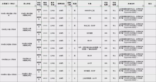 张家口事业编岗位表公布，探寻职业机遇与挑战的大门开启