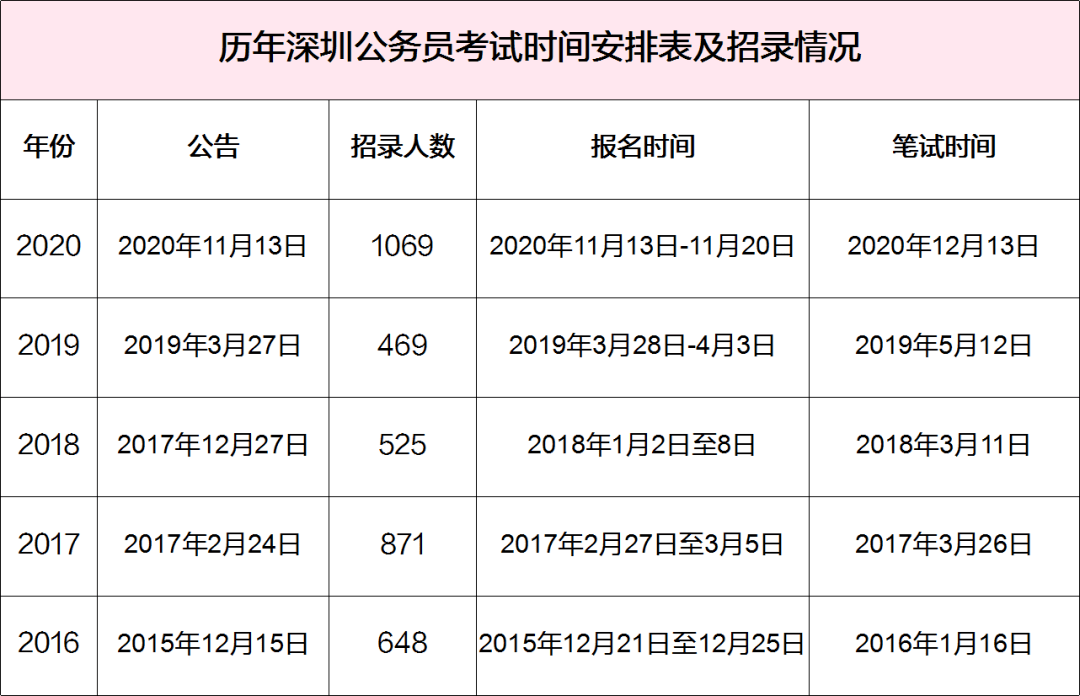 关于即将到来的深圳事业单位考试时间的探讨与分析