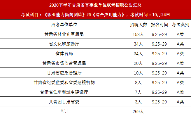 甘肃事业编报名费减免截止时间，政策解读及报名指南