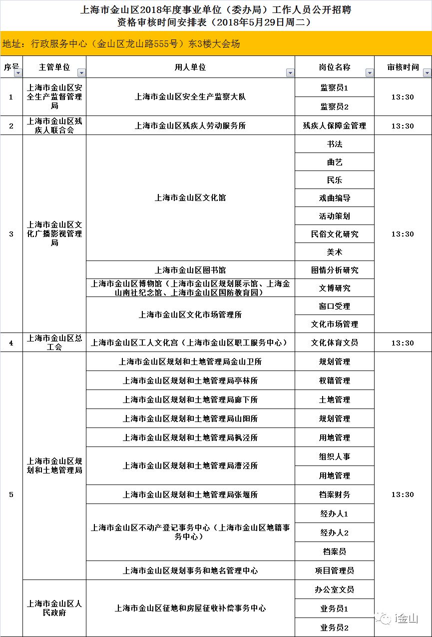 事业编审计岗位招聘条件及要求概述