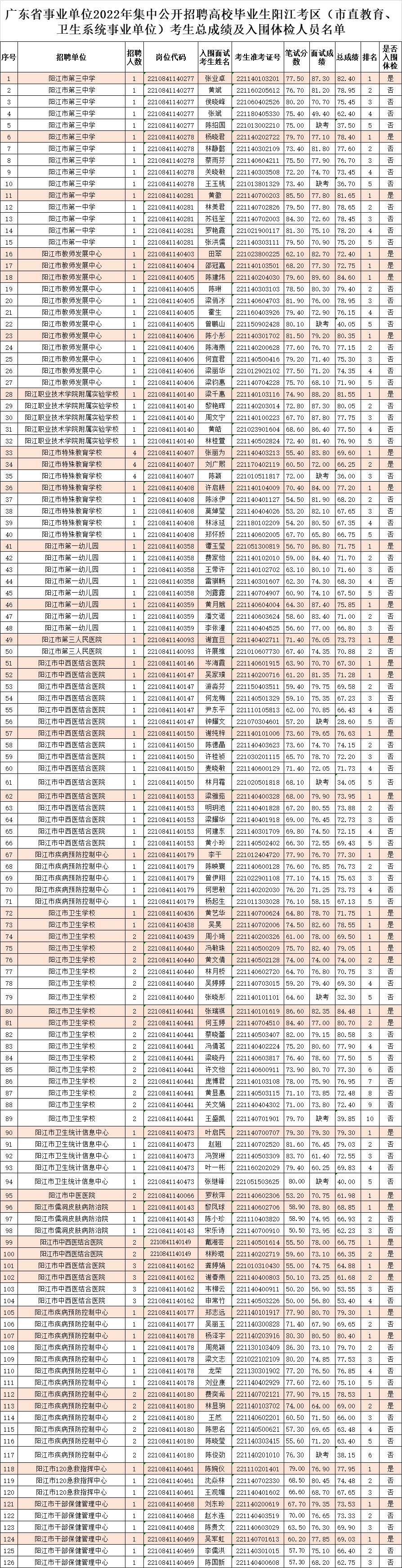 事业编体检不合格情况及应对措施详解，8种常见情况分析