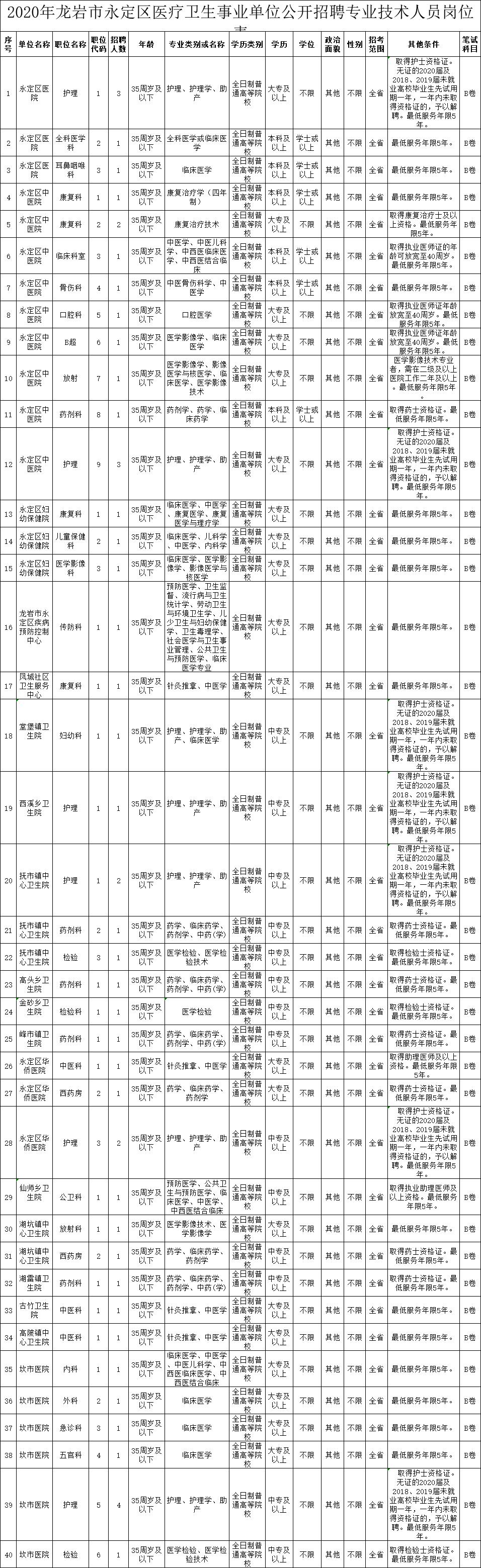 事业单位招聘岗位信息查找攻略，一站式求职解决方案