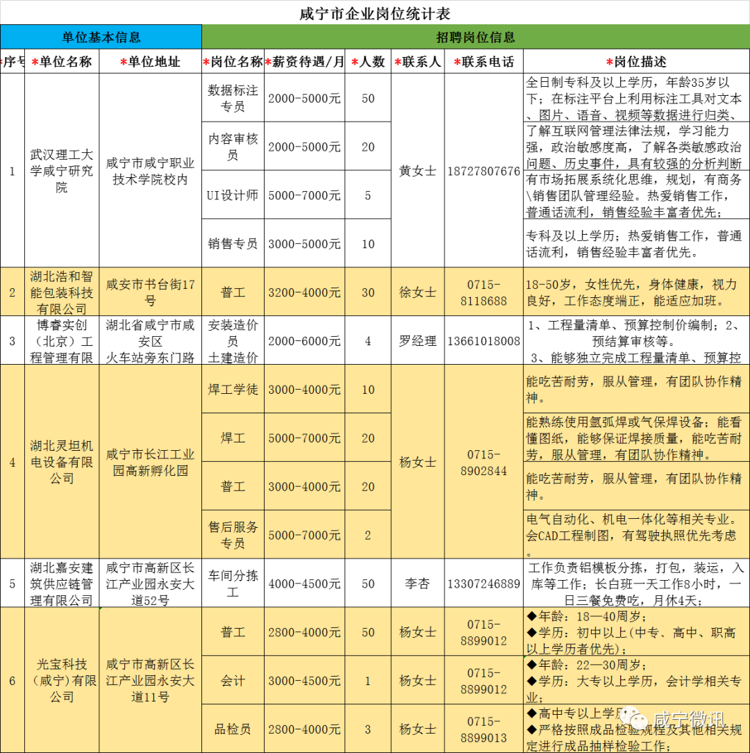 咸宁教育局劳务派遣招聘新模式，推动教育发展新篇章