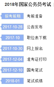 江苏省国家公务员考试时间及备考策略详解