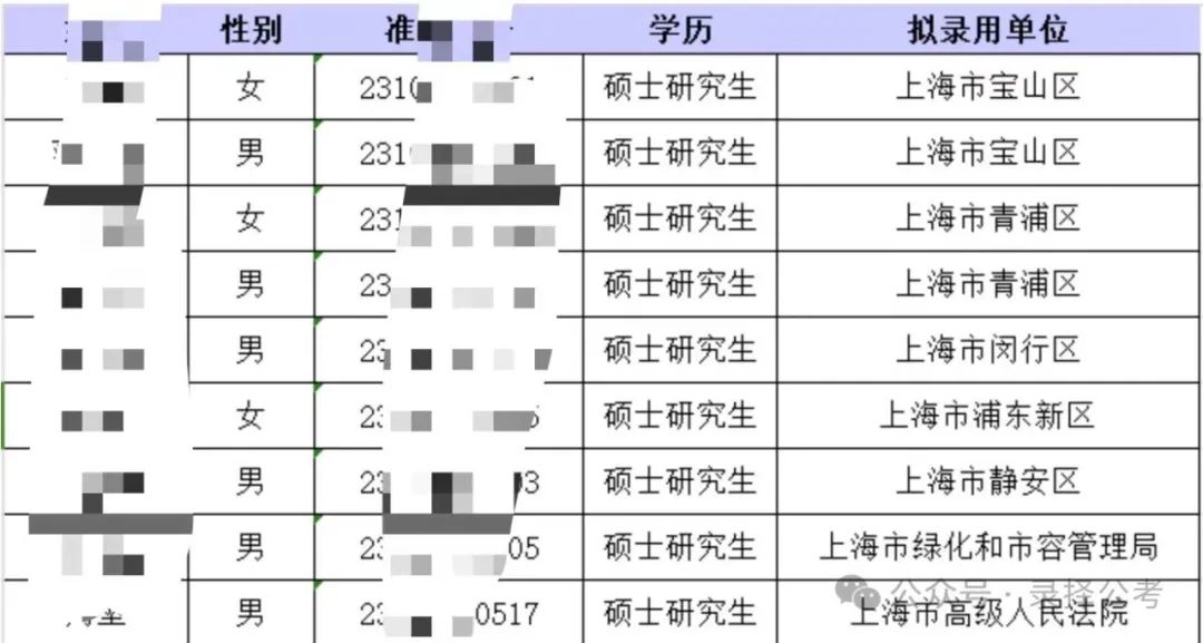 上海市第二批公务员公示名单，选拔透明度与社会监督力度受关注