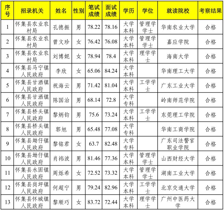 公示公务员录取名单，公平公正的选拔之路之旅