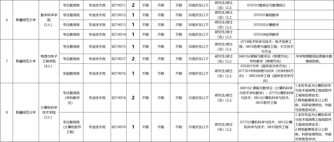 新疆事业单位职位表概览及展望（2024年）