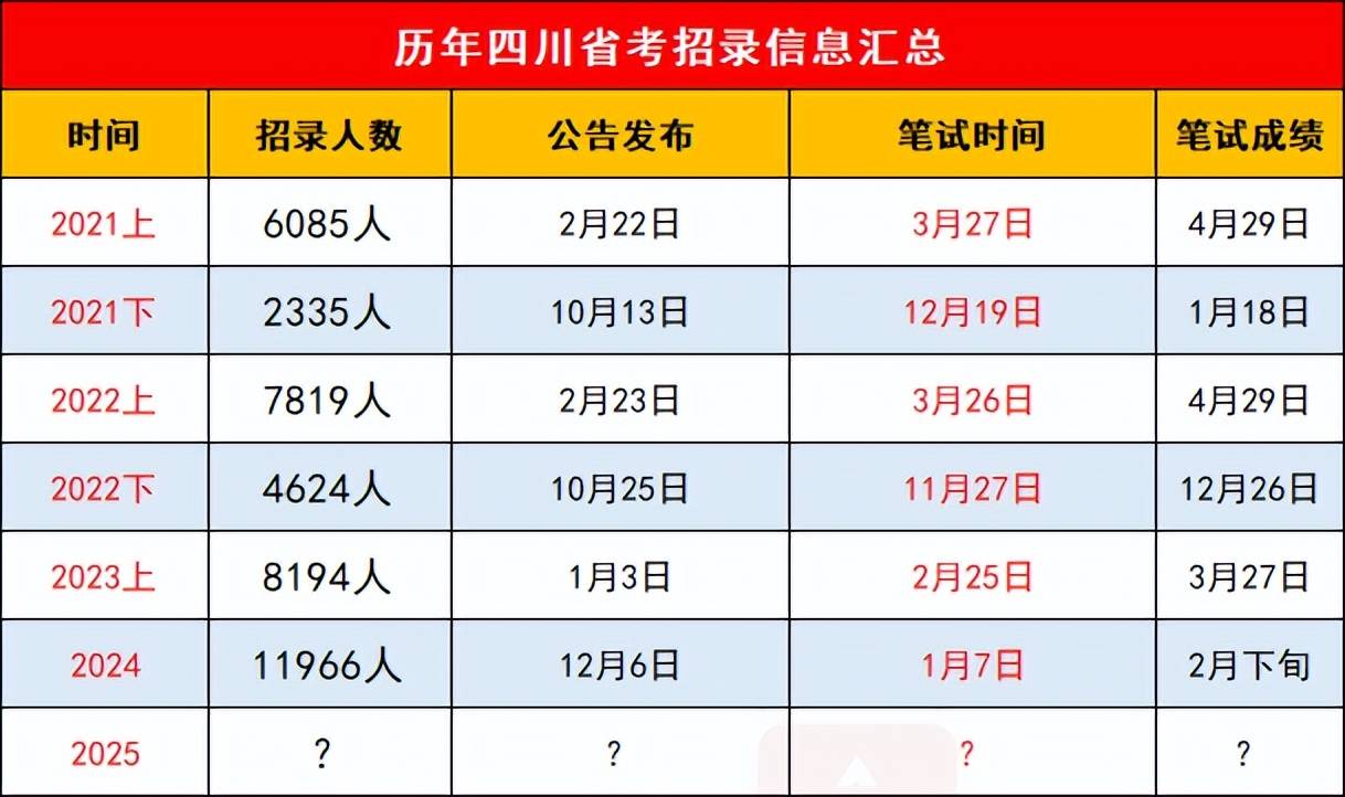 2025年四川公务员考试报名时间解析与探讨