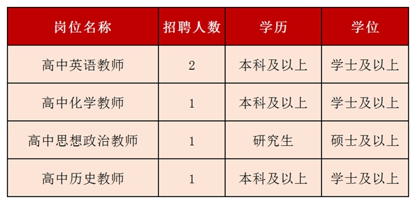 事业编定向招聘岗位的探索与实践