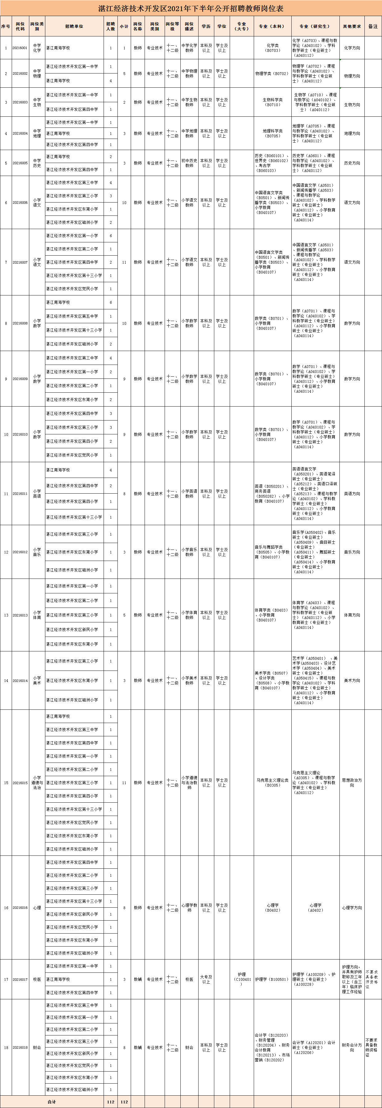 2021年国家公务员考试公告深度解读与分析